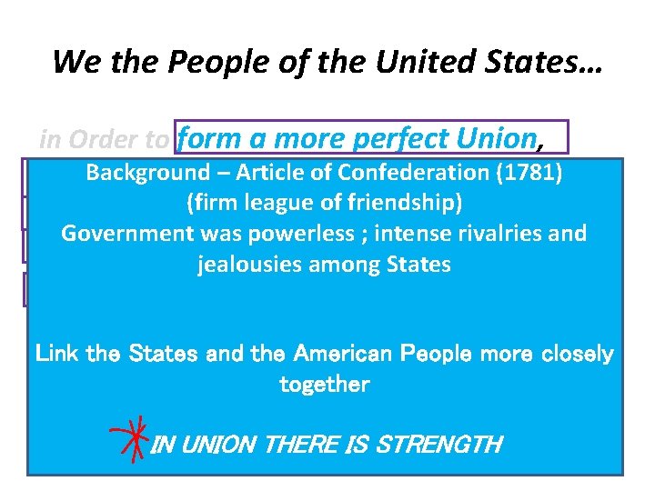 We the People of the United States… in Order to form a more perfect