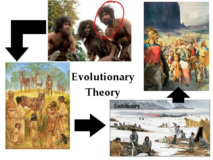 Evolutionary Theory 
