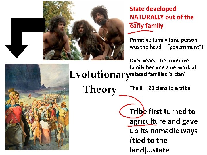 State developed NATURALLY out of the early family Primitive family (one person was the