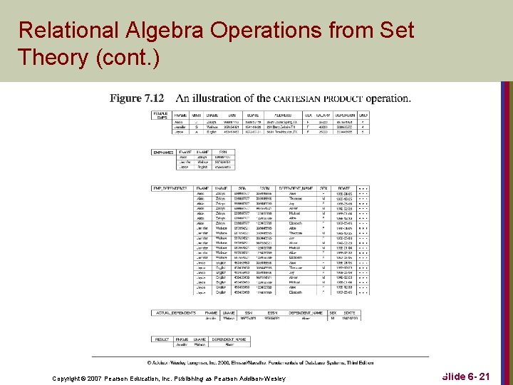 Relational Algebra Operations from Set Theory (cont. ) Copyright © 2007 Pearson Education, Inc.