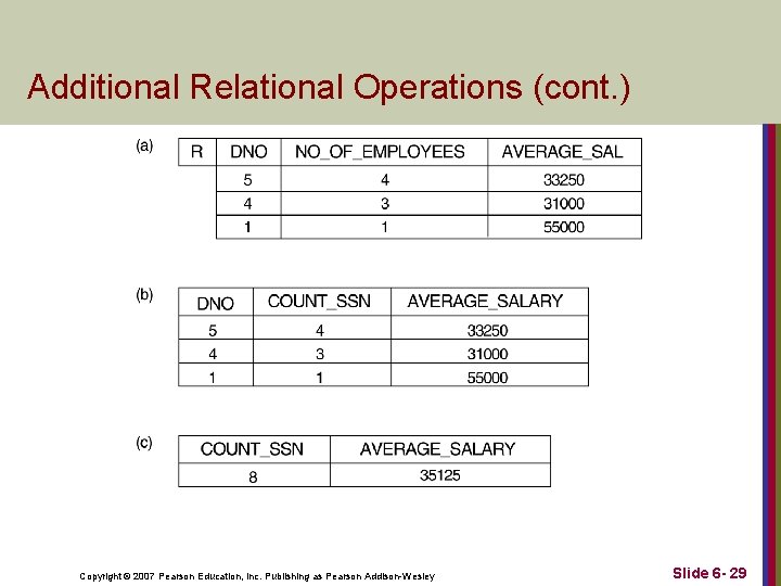 Additional Relational Operations (cont. ) Copyright © 2007 Pearson Education, Inc. Publishing as Pearson