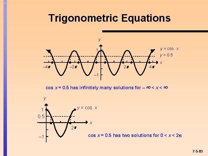 Trigonometric Equations y y = cos x 1 y = 0. 5 – 4