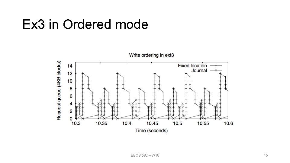 Ex 3 in Ordered mode EECS 582 – W 16 15 Ex 3 in Ordered mode EECS 582 – W 16 15