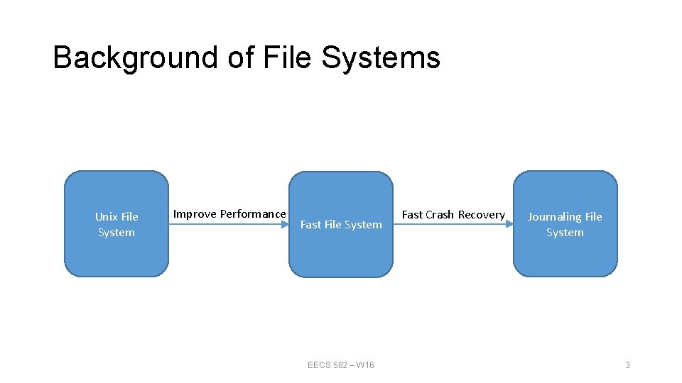 Background of File Systems Unix File System Improve Performance Fast File System EECS 582 Background of File Systems Unix File System Improve Performance Fast File System EECS 582