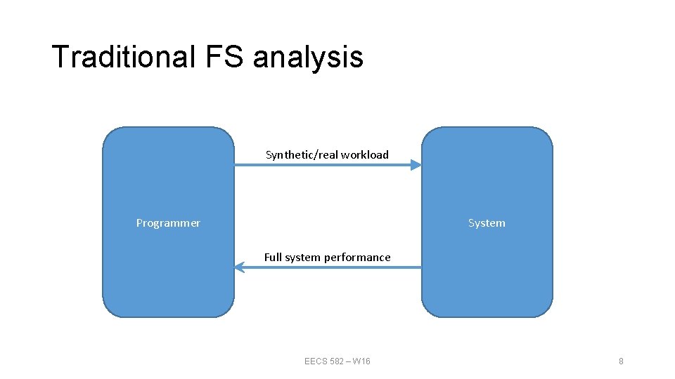 Traditional FS analysis Synthetic/real workload Programmer System Full system performance EECS 582 – W Traditional FS analysis Synthetic/real workload Programmer System Full system performance EECS 582 – W