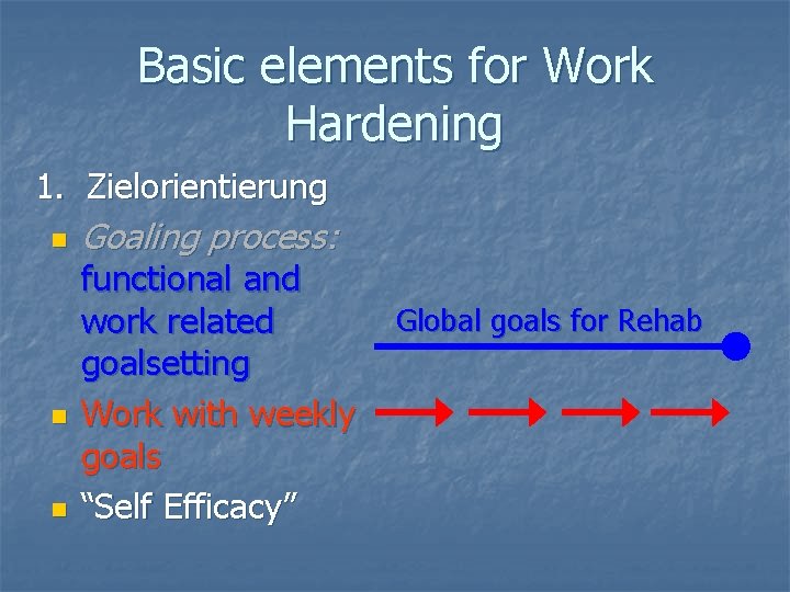 Basic elements for Work Hardening 1. Zielorientierung n n n Goaling process: functional and