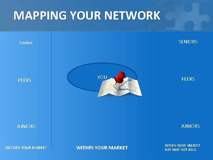 MAPPING YOUR NETWORK SENIORS Senior PEERS YOU JUNIORS OUTSIDE YOUR MARKET PEERS WITHIN YOUR