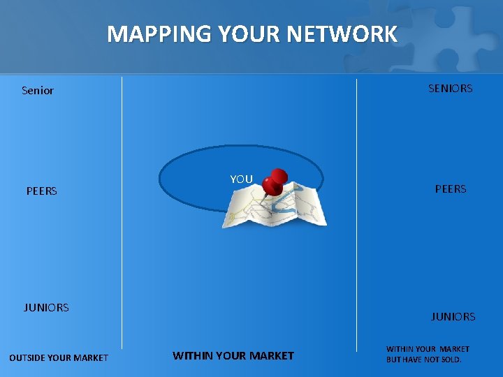 MAPPING YOUR NETWORK SENIORS Senior PEERS YOU JUNIORS OUTSIDE YOUR MARKET PEERS JUNIORS WITHIN