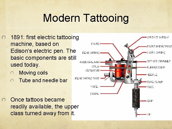 Modern Tattooing 1891: first electric tattooing machine, based on Edison’s electric pen. The basic