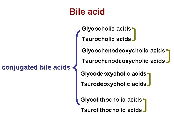 Bile acid Glycocholic acids Taurocholic acids Glycochenodeoxycholic acids conjugated bile acids Taurochenodeoxycholic acids Glycodeoxycholic