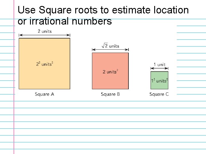 Use Square roots to estimate location or irrational numbers 