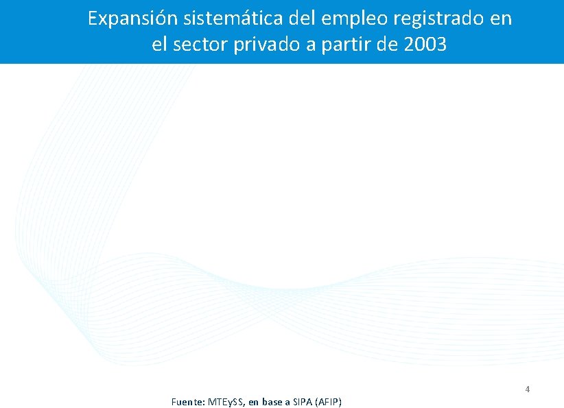 Expansión sistemática del empleo registrado en el sector privado a partir de 2003 Fuente: