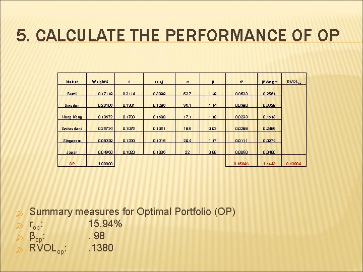 5. CALCULATE THE PERFORMANCE OF OP Market Weight% ri (ri-rf) σ β ri* β*Weight