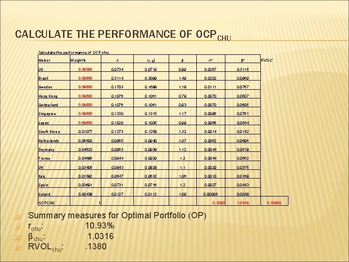 CALCULATE THE PERFORMANCE OF OCPCHU Calculate the performance of OCP chu Market ri (ri-rf)