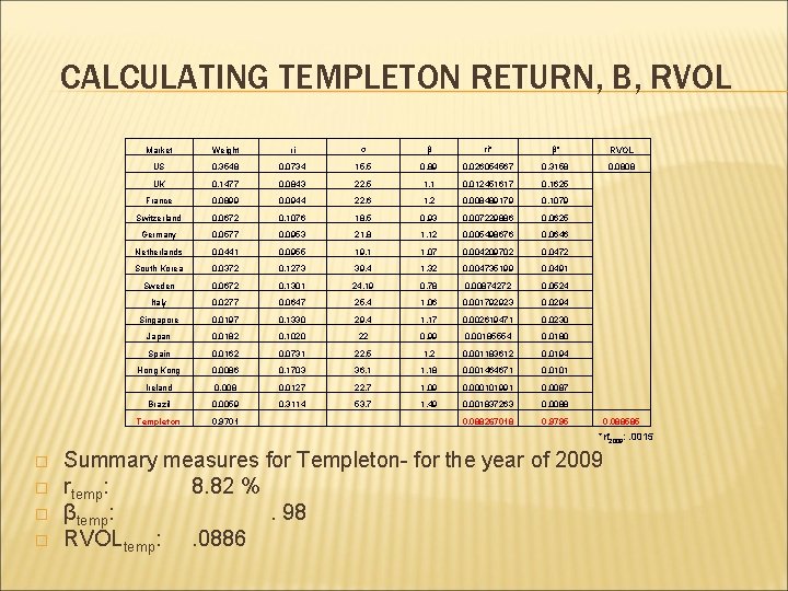 CALCULATING TEMPLETON RETURN, Β, RVOL Market Weight ri σ β ri* β* RVOL US