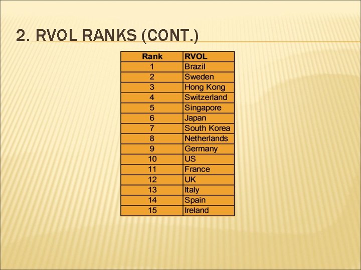 2. RVOL RANKS (CONT. ) 