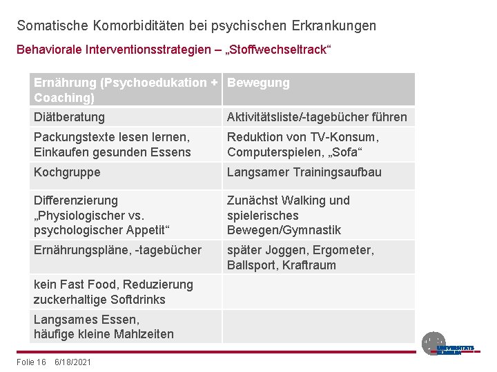 Somatische Komorbiditäten bei psychischen Erkrankungen Behaviorale Interventionsstrategien – „Stoffwechseltrack“ Ernährung (Psychoedukation + Bewegung Coaching)