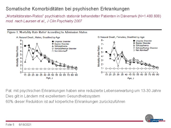 Somatische Komorbiditäten bei psychischen Erkrankungen „Mortalitätsraten-Ratios“ psychiatrisch stationär behandelter Patienten in Dänemark (N=1. 480.
