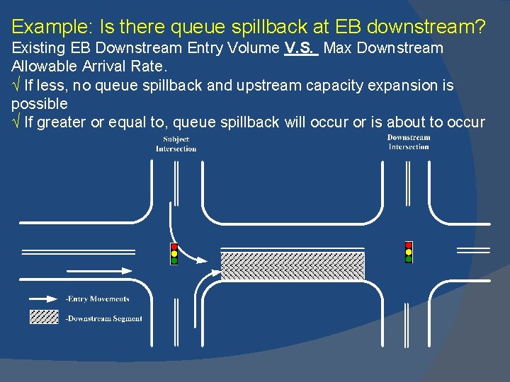 Example: Is there queue spillback at EB downstream? Existing EB Downstream Entry Volume V.
