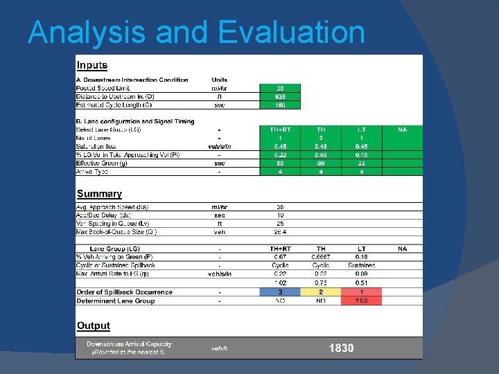 Analysis and Evaluation 