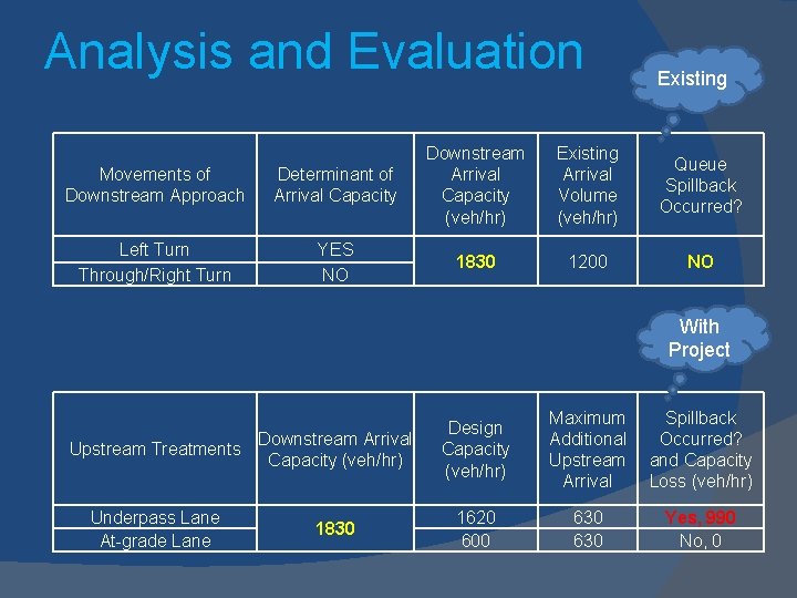 Analysis and Evaluation Movements of Downstream Approach Determinant of Arrival Capacity Downstream Arrival Capacity