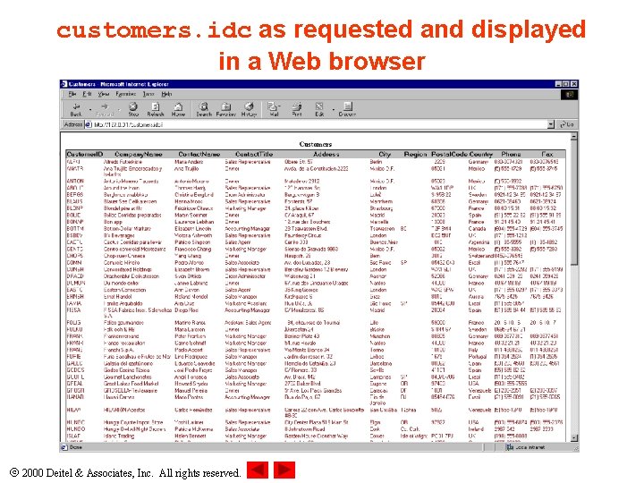 customers. idc as requested and displayed in a Web browser 2000 Deitel & Associates,