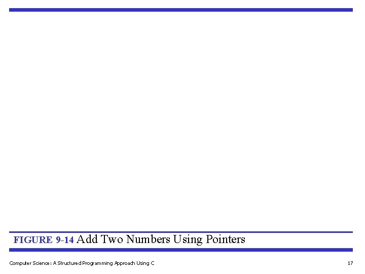 FIGURE 9 -14 Add Two Numbers Using Pointers Computer Science: A Structured Programming Approach FIGURE 9 -14 Add Two Numbers Using Pointers Computer Science: A Structured Programming Approach