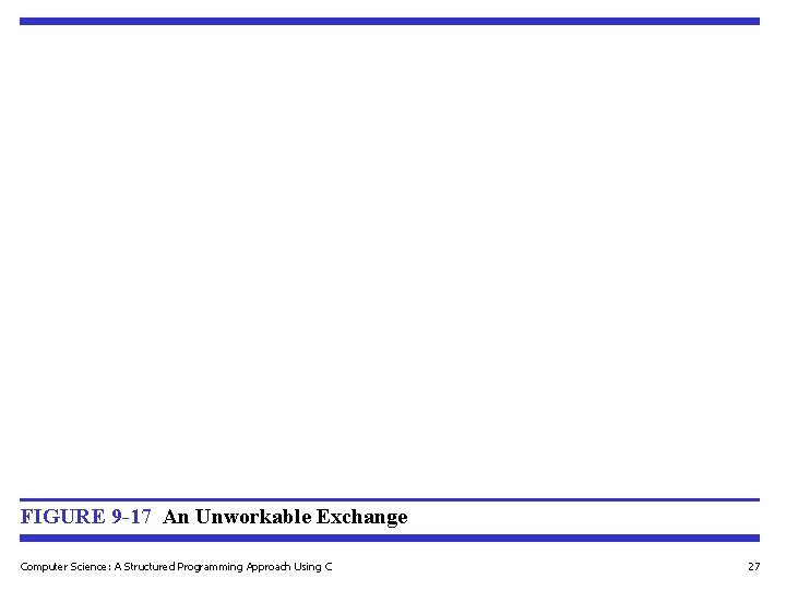 FIGURE 9 -17 An Unworkable Exchange Computer Science: A Structured Programming Approach Using C FIGURE 9 -17 An Unworkable Exchange Computer Science: A Structured Programming Approach Using C