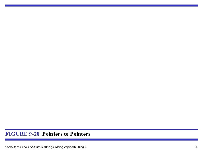 FIGURE 9 -20 Pointers to Pointers Computer Science: A Structured Programming Approach Using C FIGURE 9 -20 Pointers to Pointers Computer Science: A Structured Programming Approach Using C