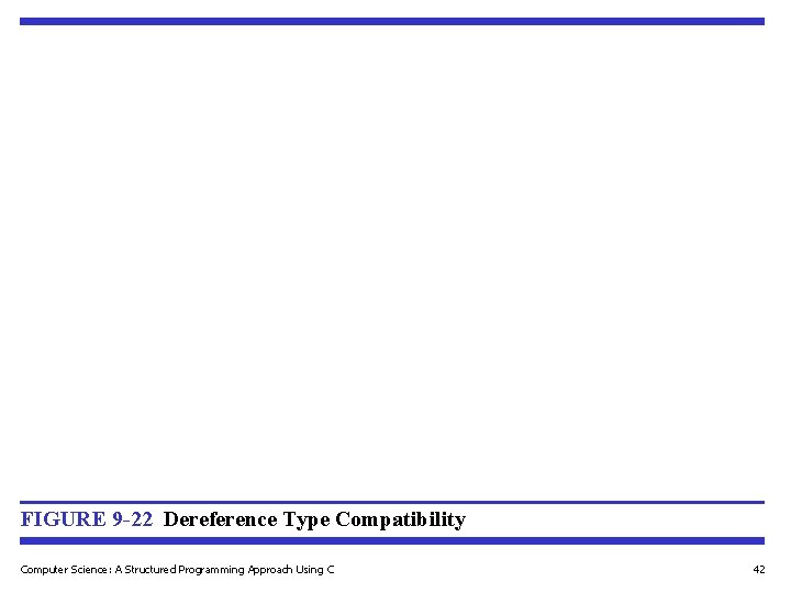 FIGURE 9 -22 Dereference Type Compatibility Computer Science: A Structured Programming Approach Using C FIGURE 9 -22 Dereference Type Compatibility Computer Science: A Structured Programming Approach Using C