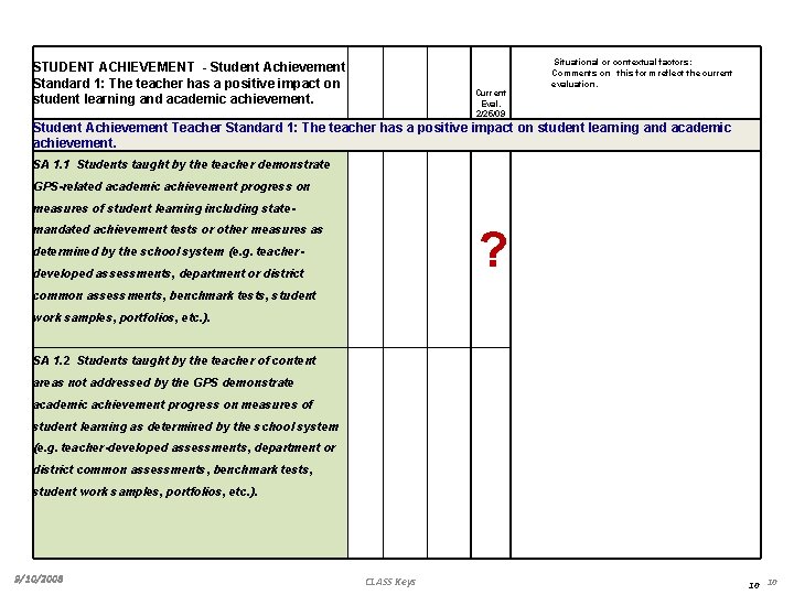 STUDENT ACHIEVEMENT - Student Achievement Standard 1: The teacher has a positive impact on