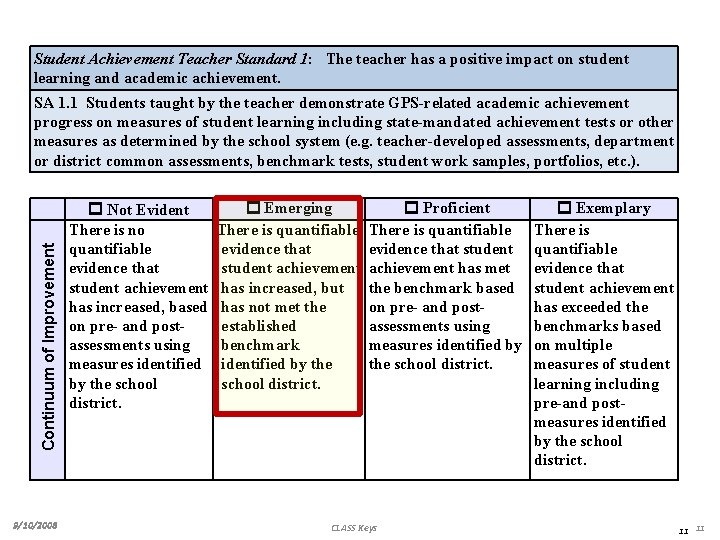 Student Achievement Teacher Standard 1: The teacher has a positive impact on student learning