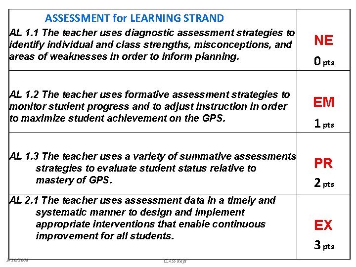 ASSESSMENT for LEARNING STRAND AL 1. 1 The teacher uses diagnostic assessment strategies to