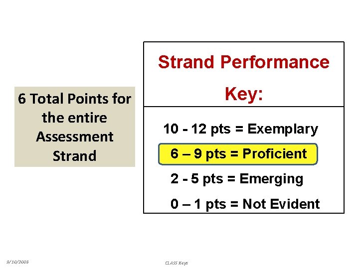 Strand Performance 6 Total Points for the entire Assessment Strand Key: 10 - 12