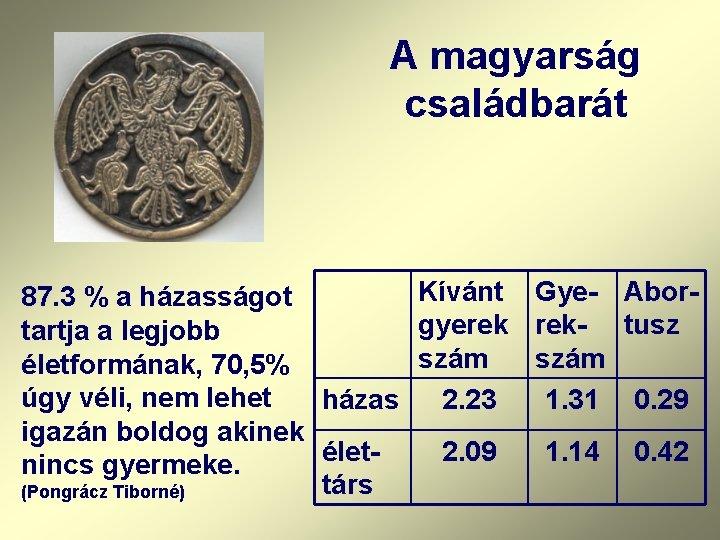 A magyarság családbarát Kívánt Gye- Abor 87. 3 % a házasságot gyerek rek- tusz