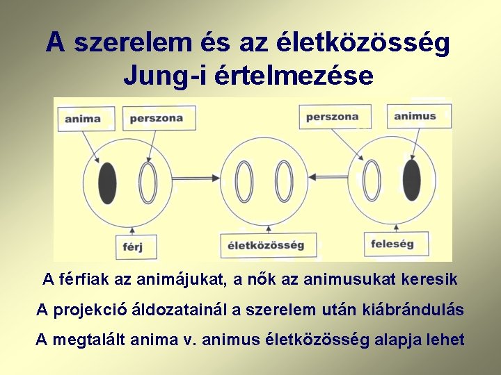 A szerelem és az életközösség Jung-i értelmezése A férfiak az animájukat, a nők az