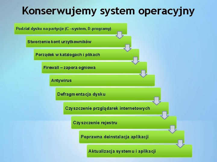 Konserwujemy system operacyjny Podział dysku na partycje (C –system, D-programy) Stworzenie kont urzytkowników Porządek