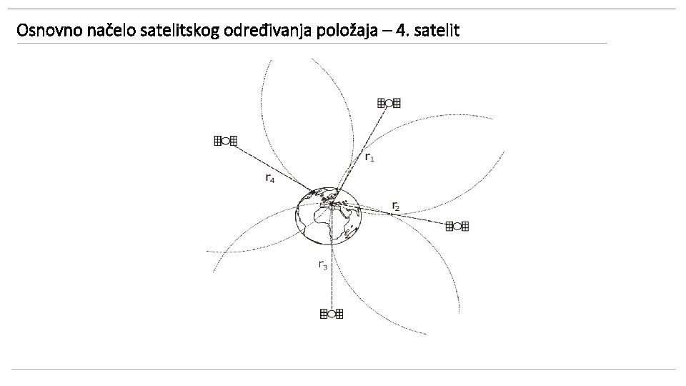 Osnovno načelo satelitskog određivanja položaja – 4. satelit 