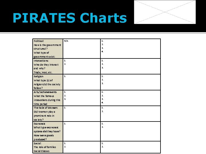 PIRATES Charts Political: How is the government structured? What type of government exist: Interactions: