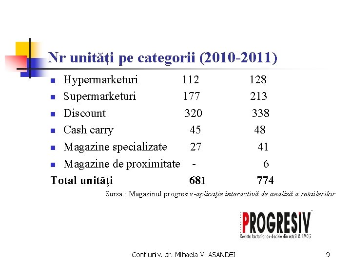 Nr unităţi pe categorii (2010 -2011) Hypermarketuri 112 n Supermarketuri 177 n Discount 320