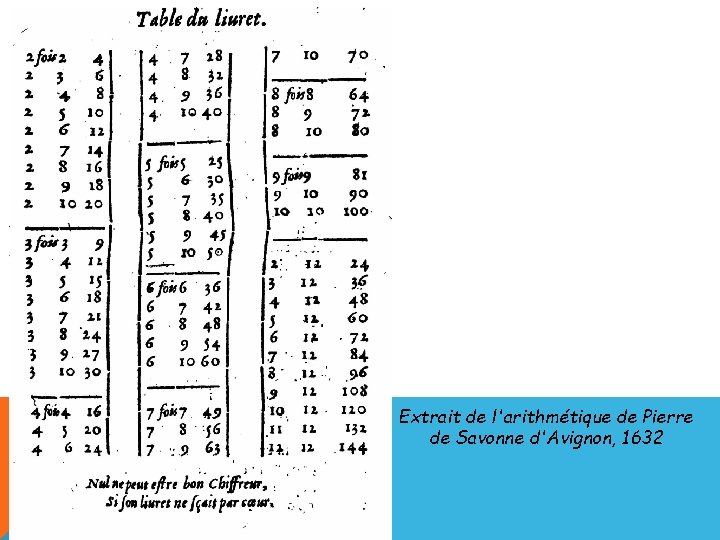 Extrait de l'arithmétique de Pierre de Savonne d'Avignon, 1632 