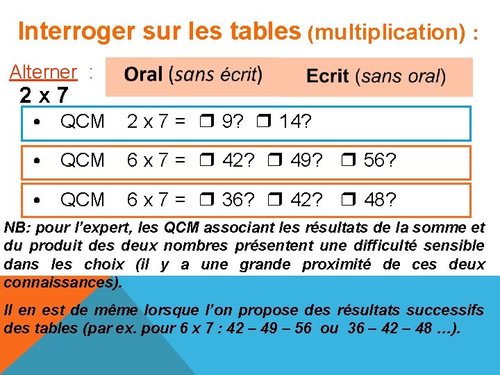 Interroger sur les tables (multiplication) : Alterner : 2 x 7 • QCM 2