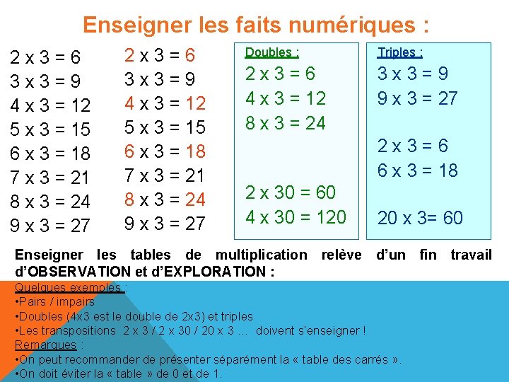 Enseigner les faits numériques : 2 x 3=6 3 x 3=9 4 x 3