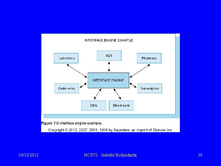 10/12/2012 HCI 571 Isabelle Bichindaritz 39 