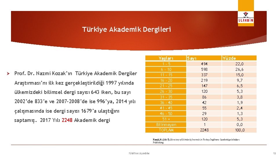 Türkiye Akademik Dergileri Yaşları Ø Prof. Dr. Nazmi Kozak’ın Türkiye Akademik Dergiler Araştırması’nı ilk