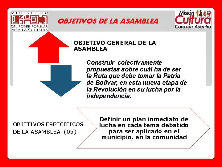 OBJETIVOS DE LA ASAMBLEA OBJETIVO GENERAL DE LA ASAMBLEA Construir colectivamente propuestas sobre cuál