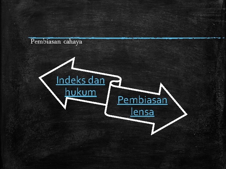 Pembiasan cahaya Indeks dan hukum Pembiasan lensa 