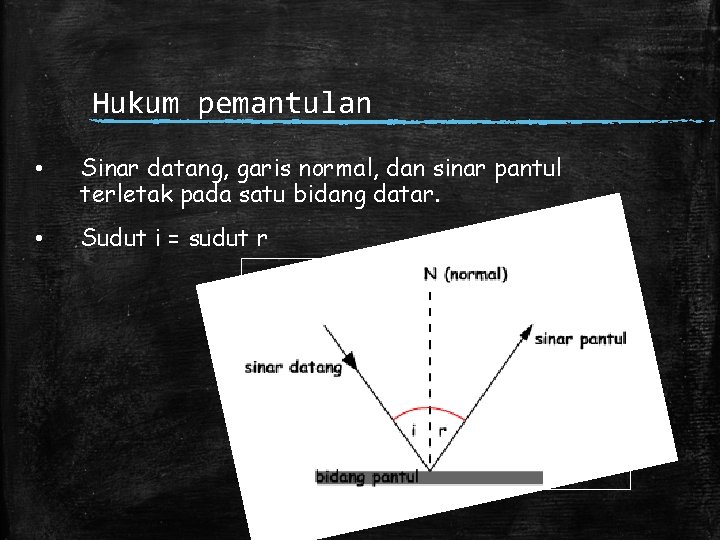 Hukum pemantulan • Sinar datang, garis normal, dan sinar pantul terletak pada satu bidang