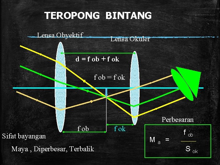 TEROPONG BINTANG Lensa Obyektif Lensa Okuler d = f ob + f ok f