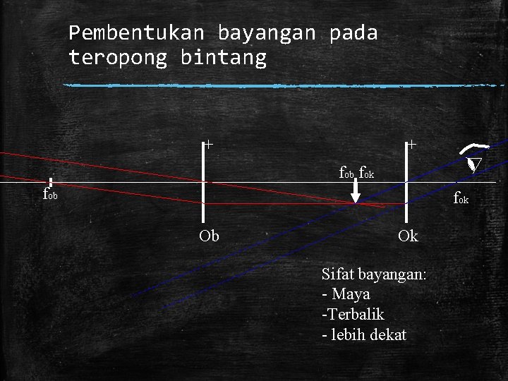 Pembentukan bayangan pada teropong bintang + + fob fok Ob Ok Sifat bayangan: -